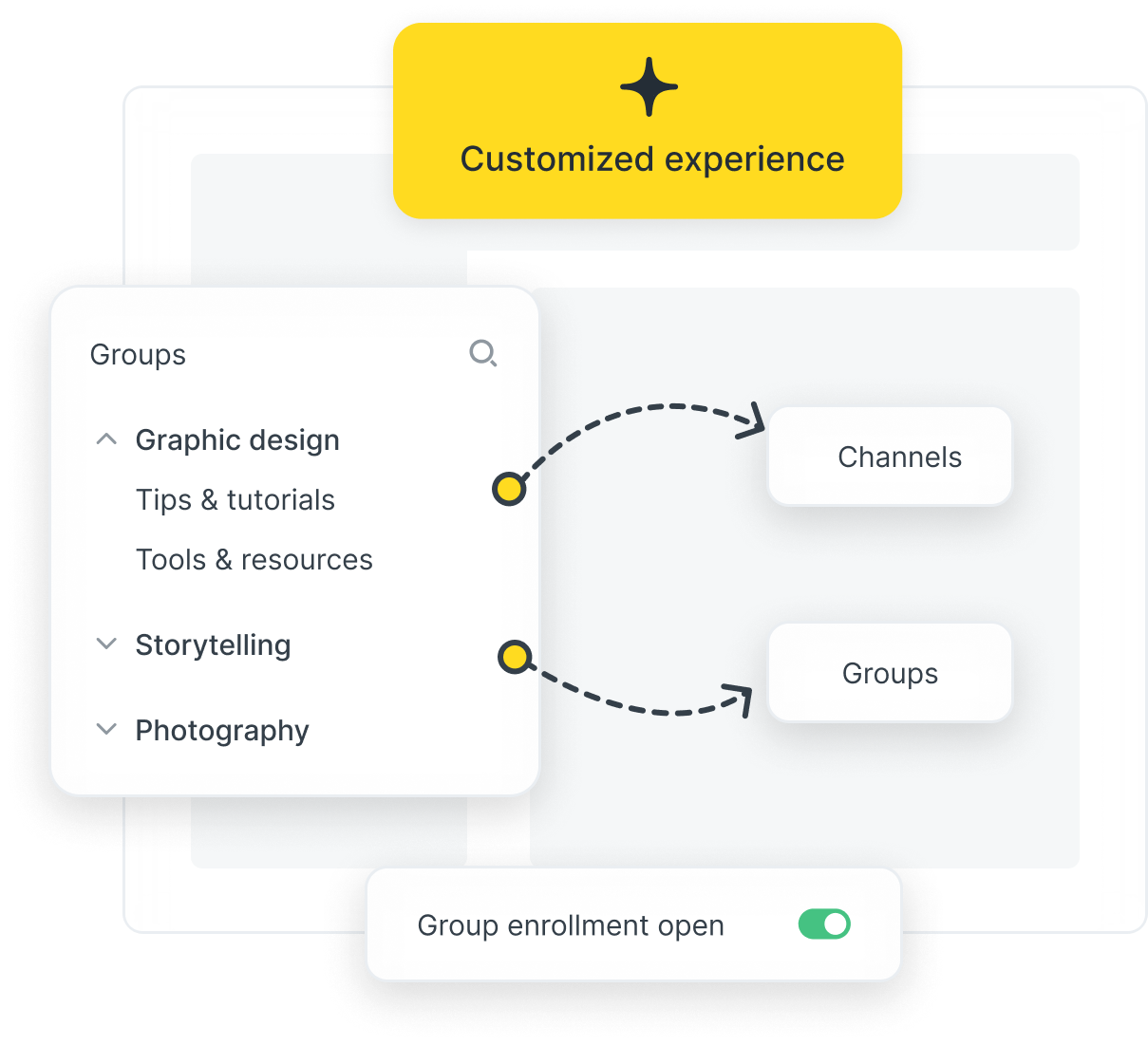 Organize community communication